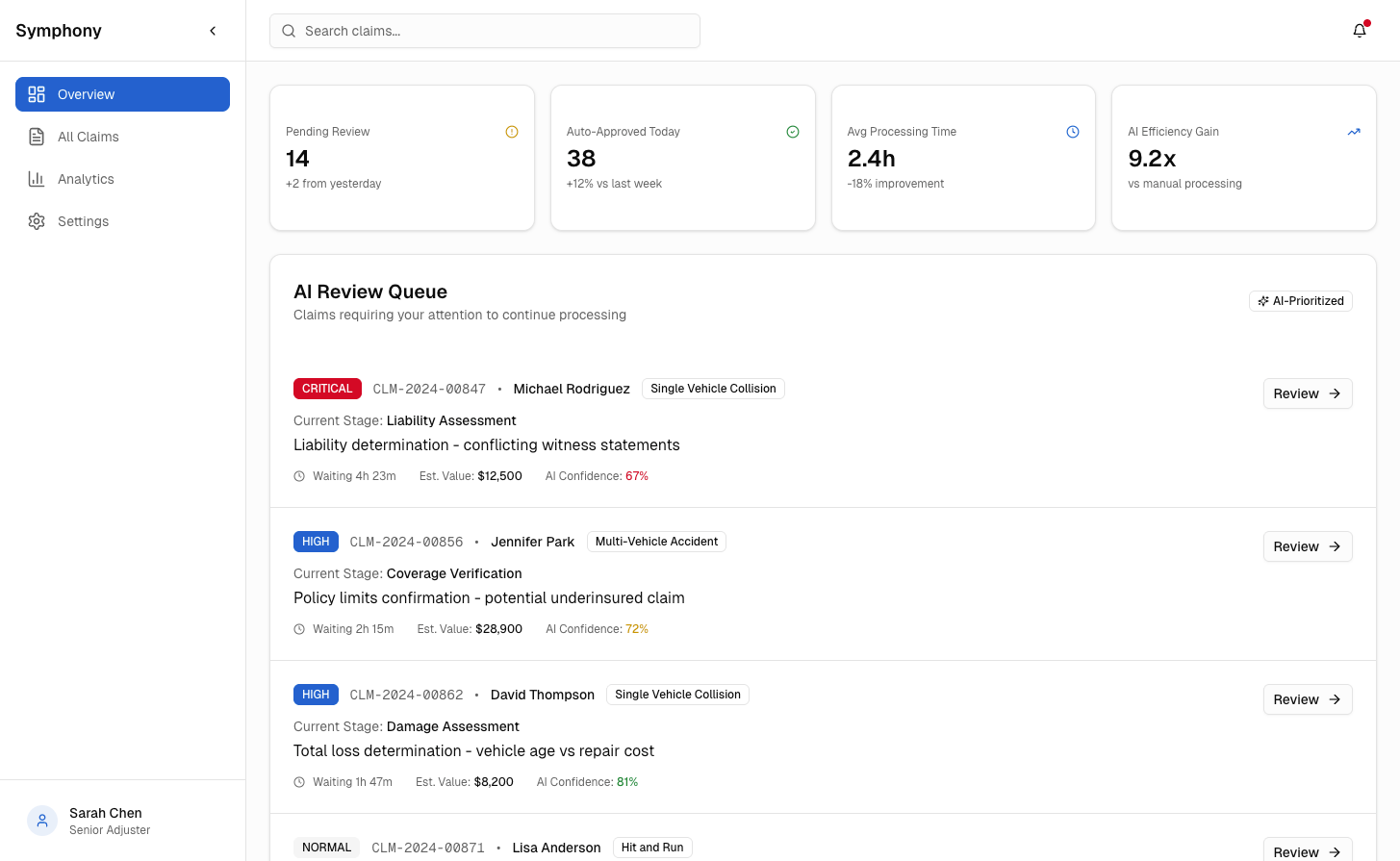 Symphony Automate Solution - AI Review Queue